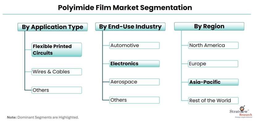 Polyimide-Film-Market-Segmentation